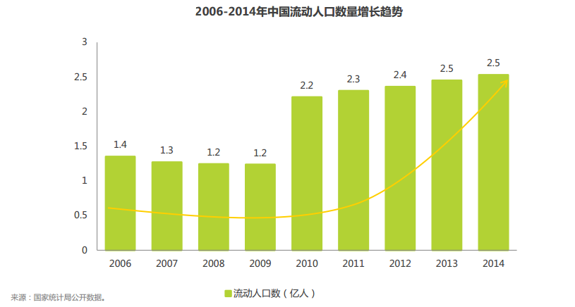 中国人口与就业统计_中国人口和就业统计年鉴 2012(2)