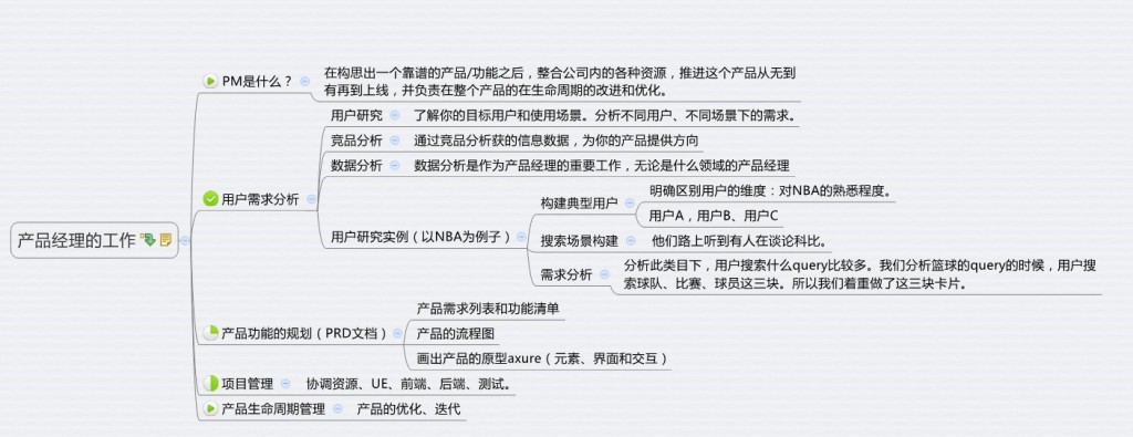 产品经理职责