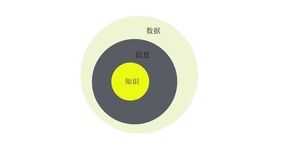 怎样把信息转化成知识