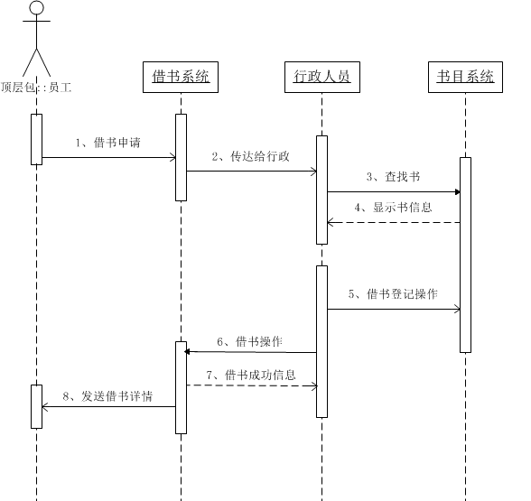 序列图的注意点