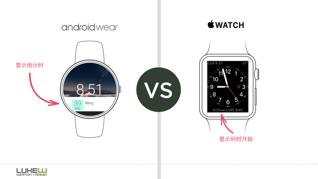 安卓手表 VS 苹果手表 系统特性对比