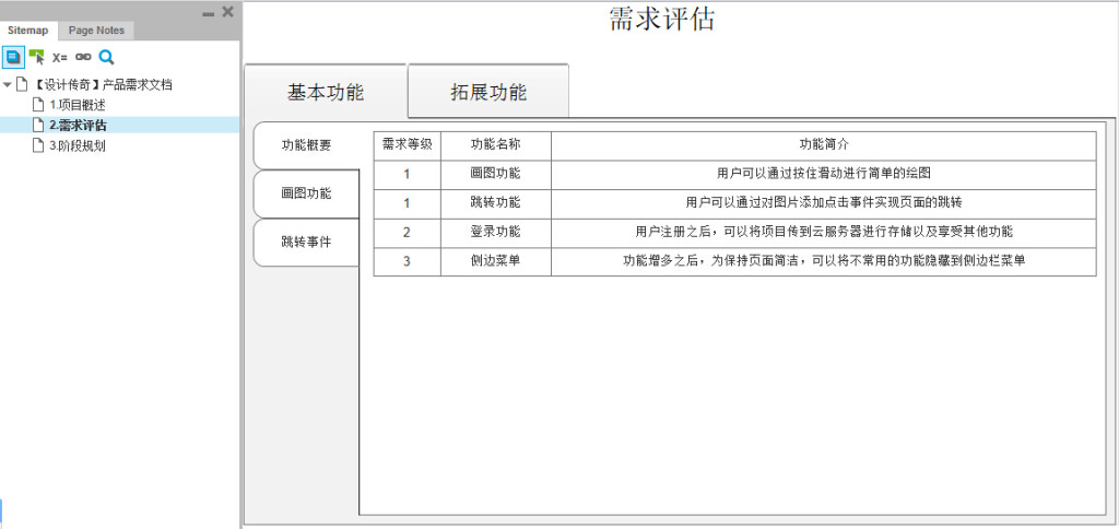 需求评估