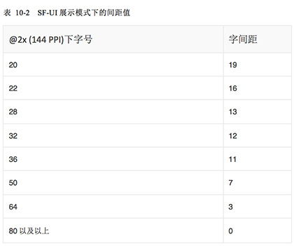 [ISUX转译]iOS 9人机界面指南（一）：UI设计基础