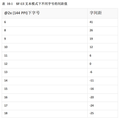 [ISUX转译]iOS 9人机界面指南（一）：UI设计基础