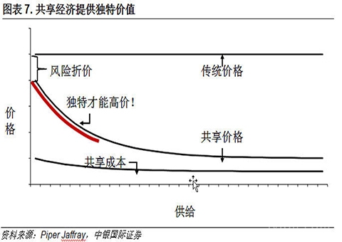 qita-gongxiangjingji7.jpg