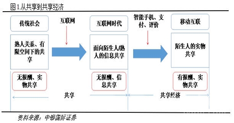 qita-gongxiangjingjitu1.jpg