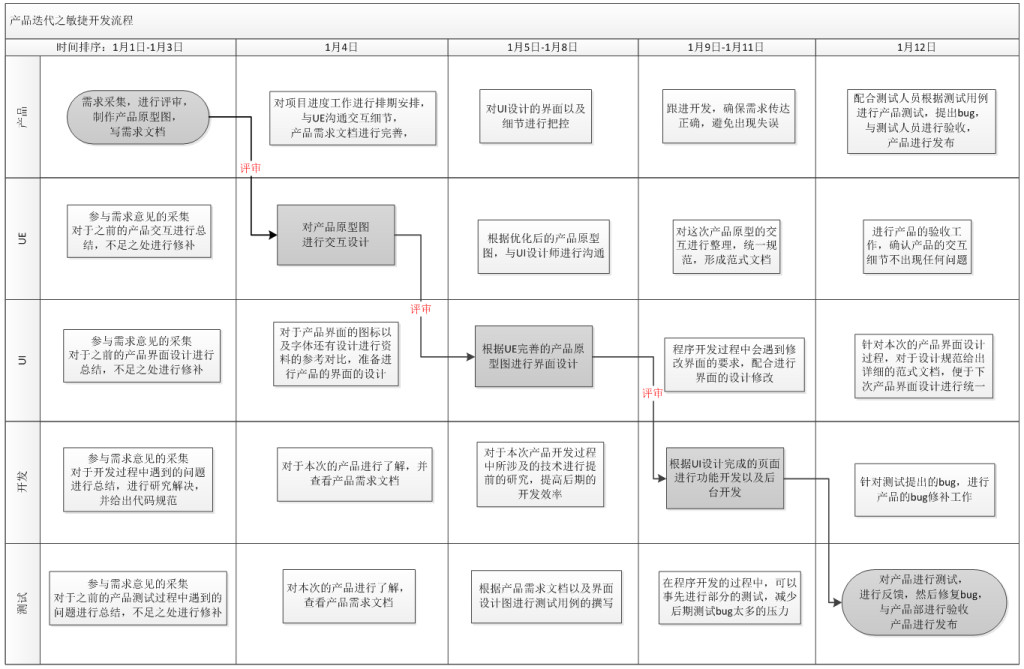 äº§åå·¥ä½æµç¨