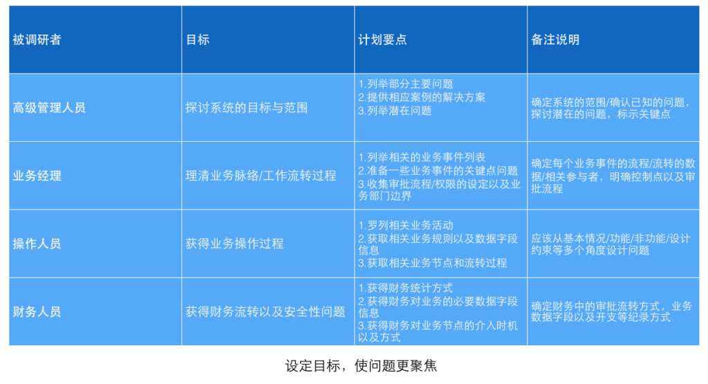 方法论