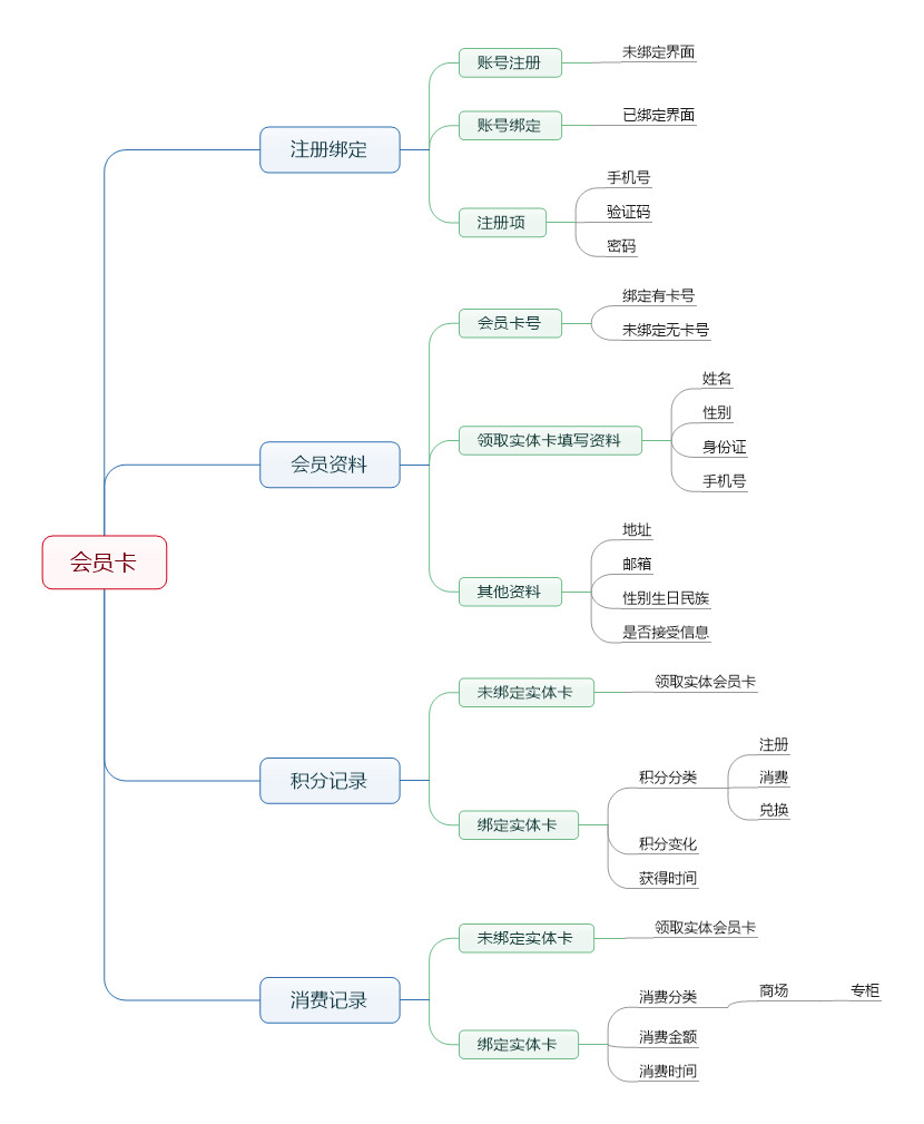 huiyuankadafd