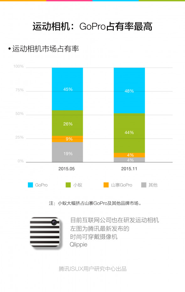 2015Q4智能可穿戴市场白皮书