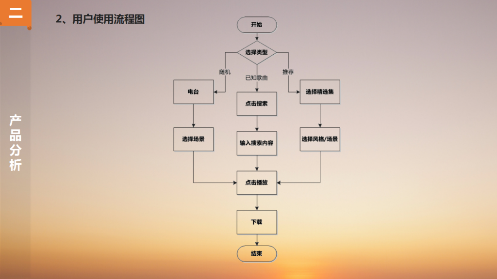 虾米音乐App产品体验报告插图10 幻灯片11