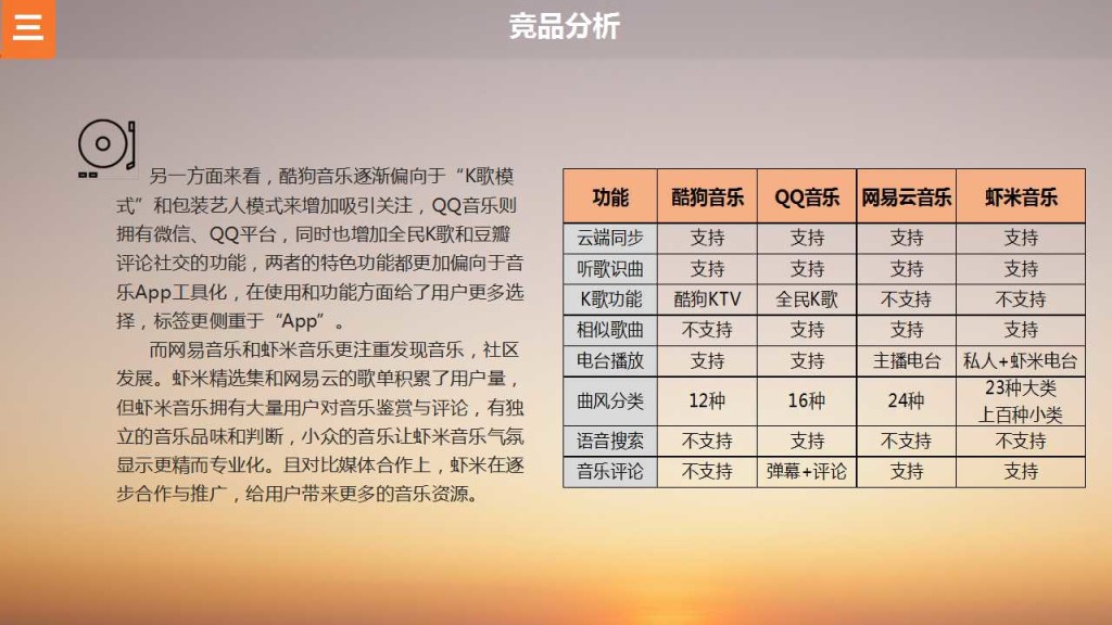 虾米音乐App产品体验报告插图17 幻灯片18