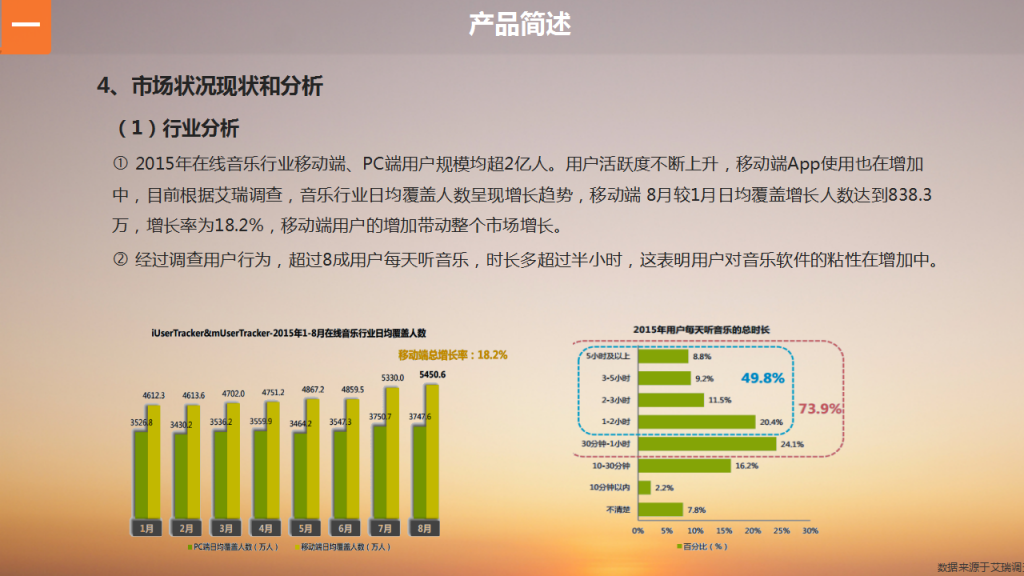 虾米音乐App产品体验报告插图6 幻灯片8