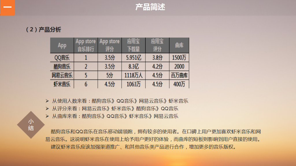 虾米音乐App产品体验报告插图7 幻灯片9