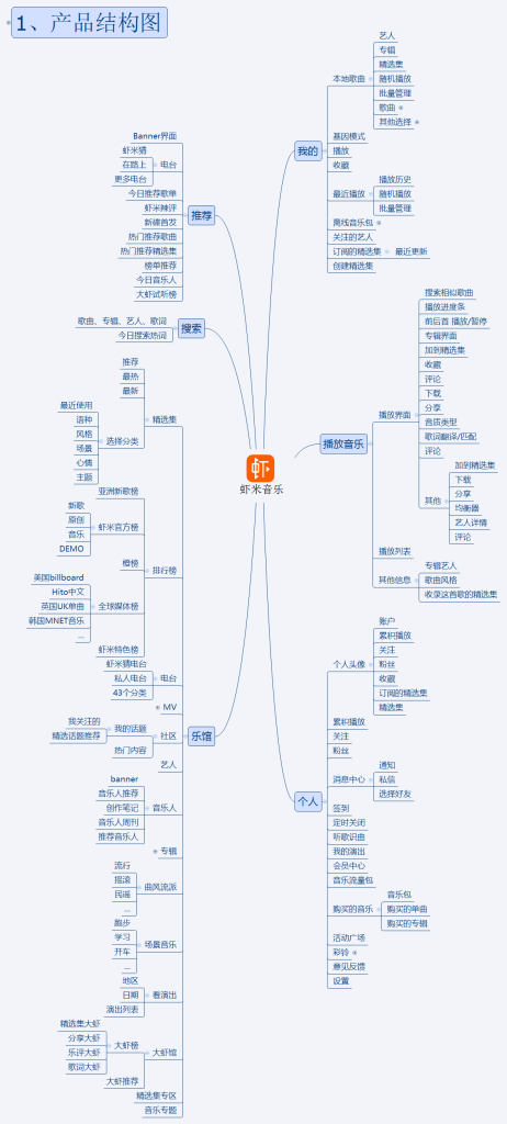虾米音乐App产品体验报告插图9 虾米音乐结构图