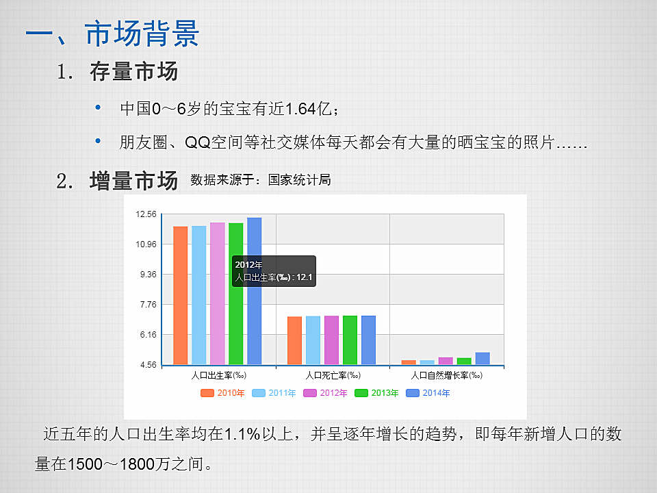 pest分析案例