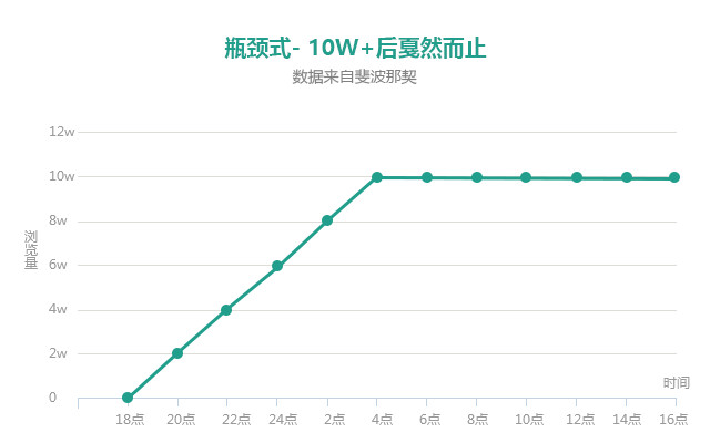 公众号广告如何砸出10W+曝光？