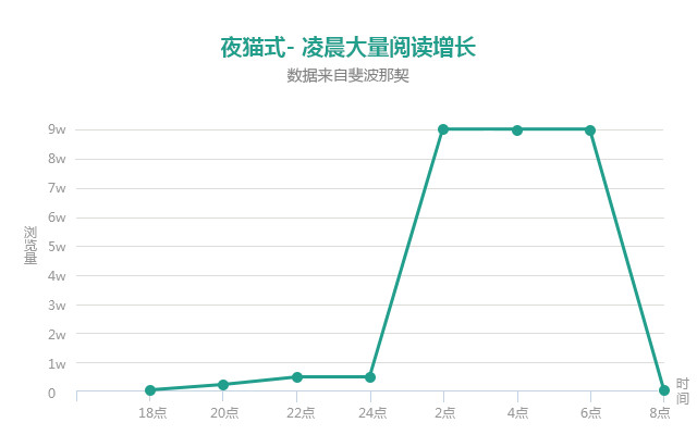 公众号广告如何砸出10W+曝光？