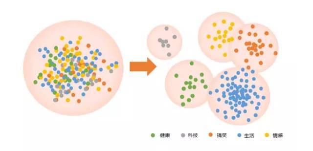 公众号广告如何砸出10W+曝光？