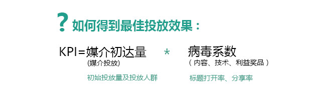 公众号广告如何砸出10W+曝光？