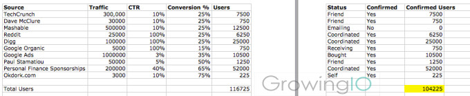 GrowingIO用户行为数据分析：增长黑客4