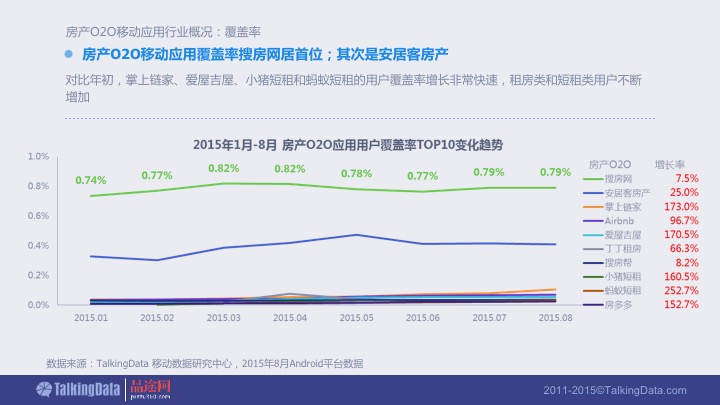 掌上链家:房产类O2O产品分析报告插图19 幻灯片07