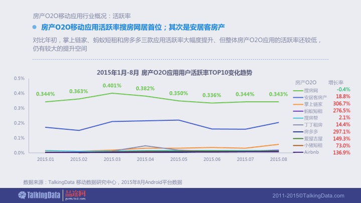 掌上链家:房产类O2O产品分析报告插图20 幻灯片08