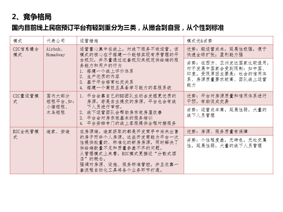 幻灯片12