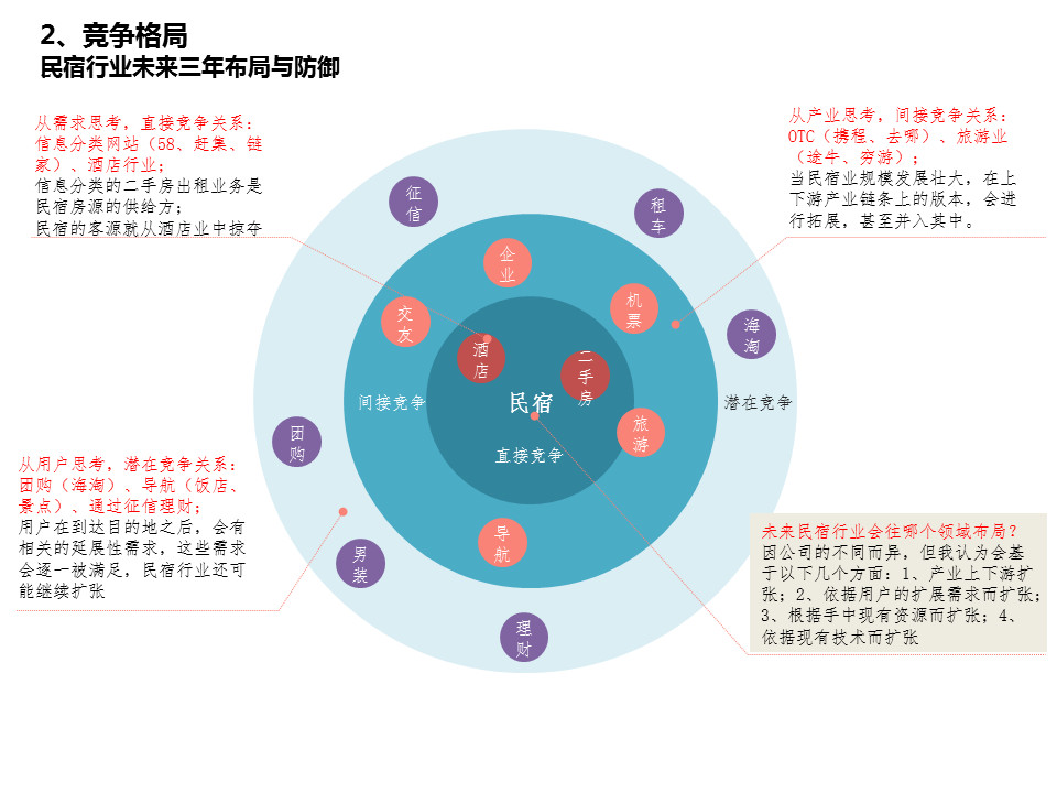 幻灯片14