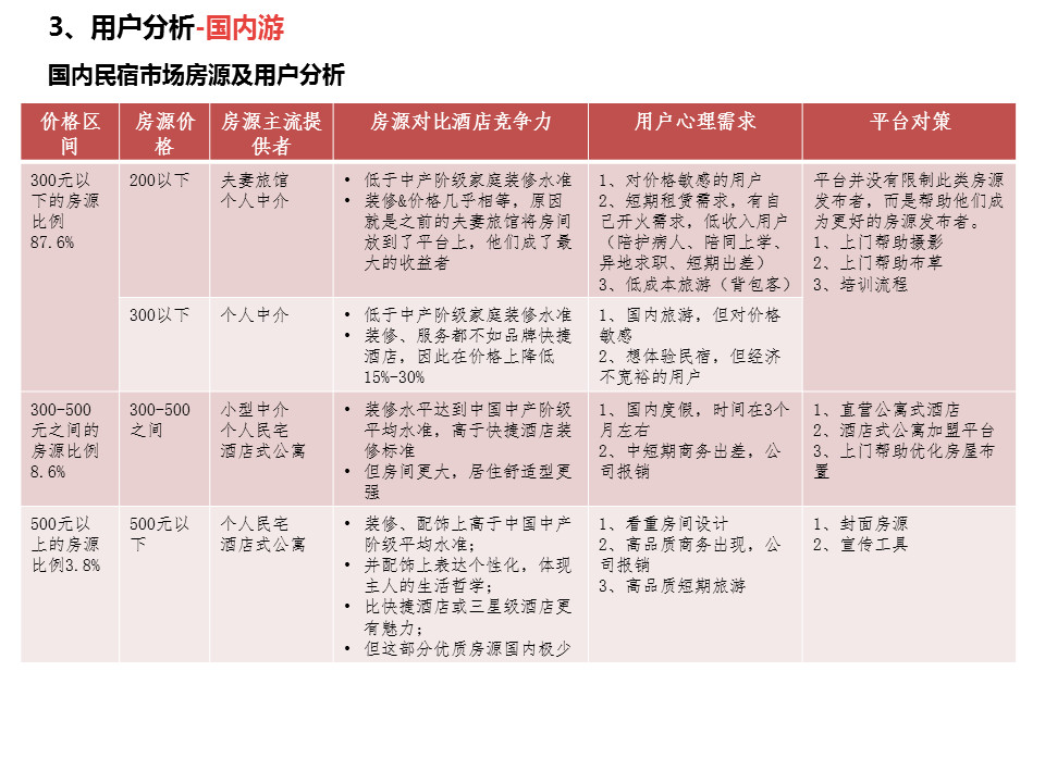 幻灯片17