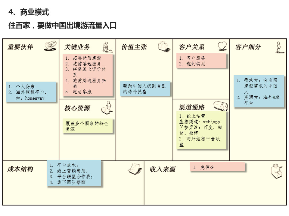 幻灯片25