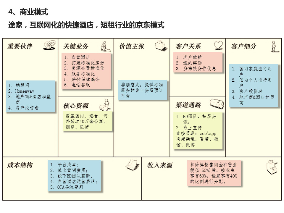 幻灯片26