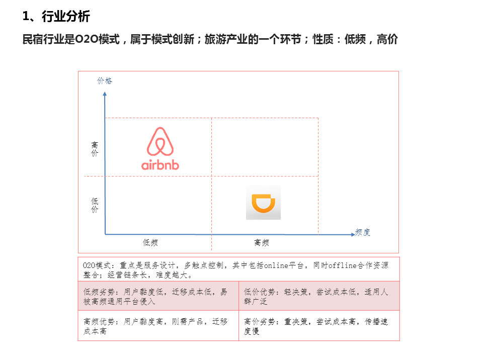 幻灯片3