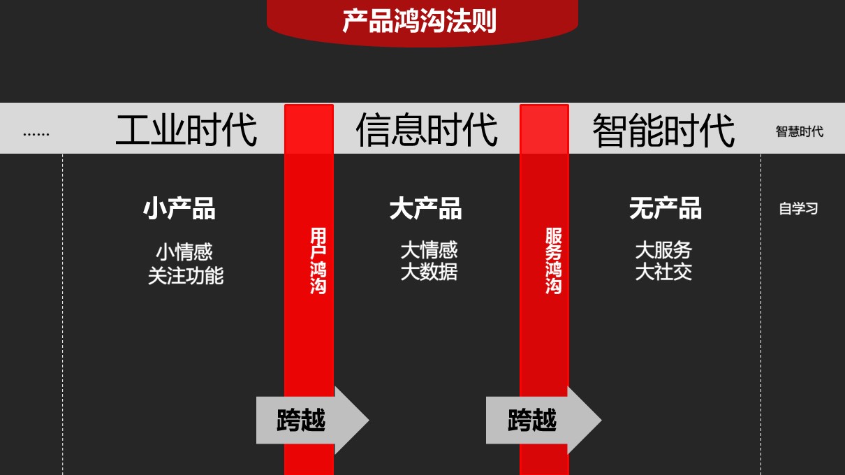 人口爆炸概念_人口普查(3)