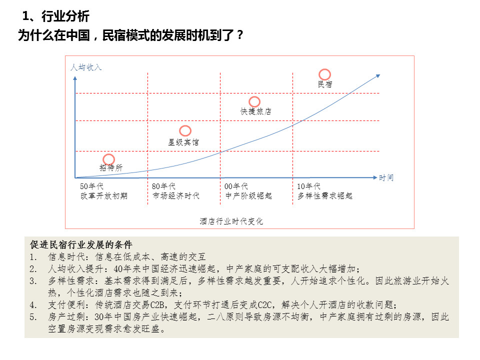 幻灯片4