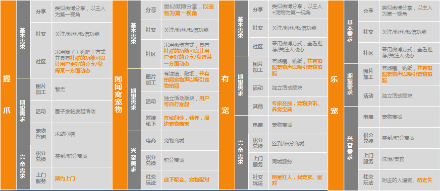 竞品分析报告模板