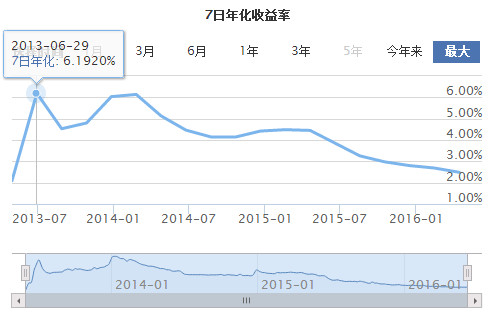 余额宝三周年,你真的了解这个宝宝吗?