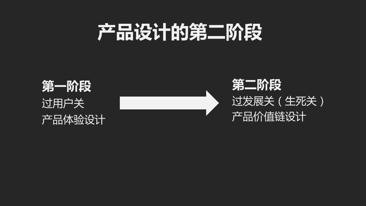 其实我觉得刚才前面两个问题的关键是: 产品设计和产品规划进入到了