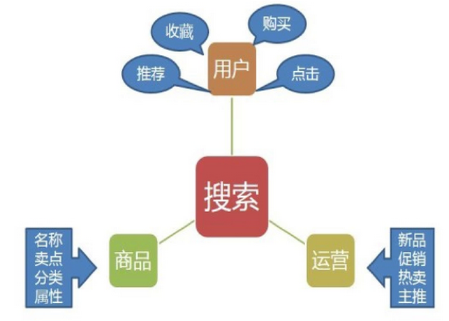 搜索引擎提交人口_搜索引擎提交入口大全 各大搜索引擎提交入口汇总(2)