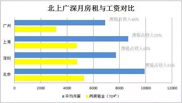 外来人口查找_上海外来常住人口达897.7万 五年间增长193.6(2)