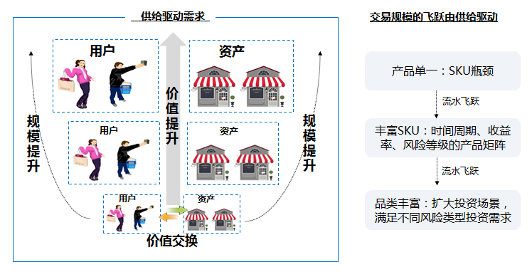 供给和需求