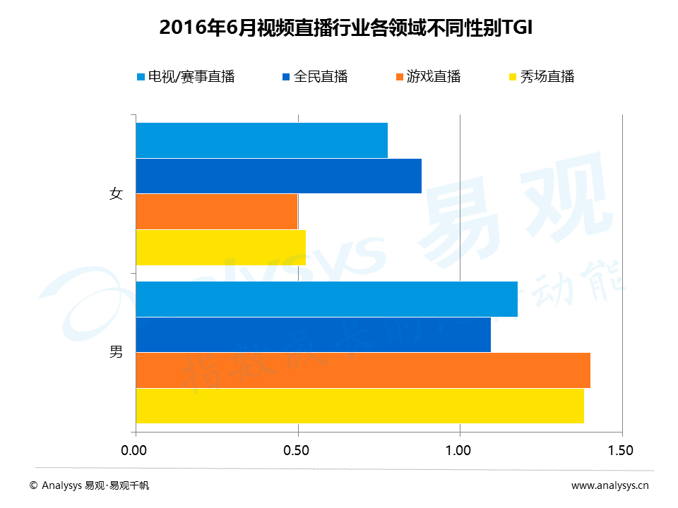 直播的人口_人口普查