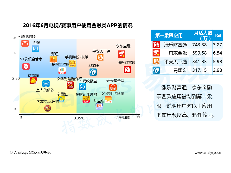 易话费app的原理_易话费app下载 易话费 安卓版v1.3.3