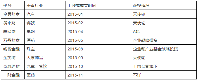 2015年部分专注垂直行业供应链金融服务的新兴P2P平台