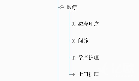 社区产业图谱9