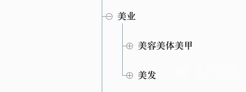 社区产业图谱8