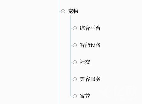 社区产业图谱7