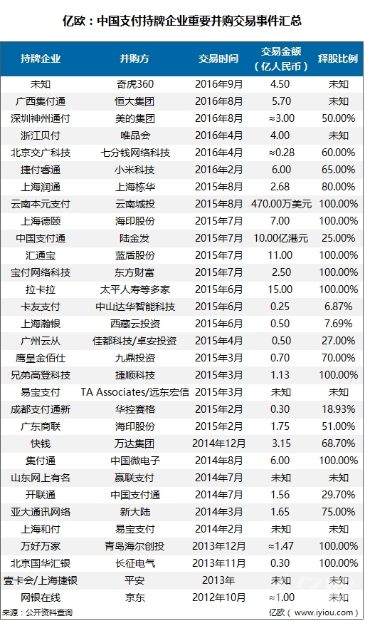 中国持牌企业重要股权交易事件汇总