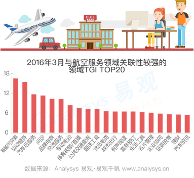 2016中国旅游领域用户行为画像及偏好分析:旅