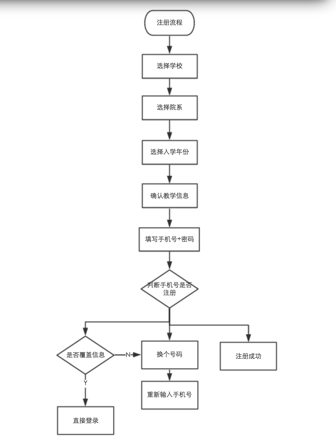 子程序在三菱系统中的作用与重要性